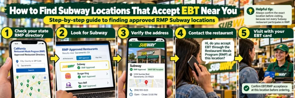 How to Find Subway Locations That Accept EBT Near You